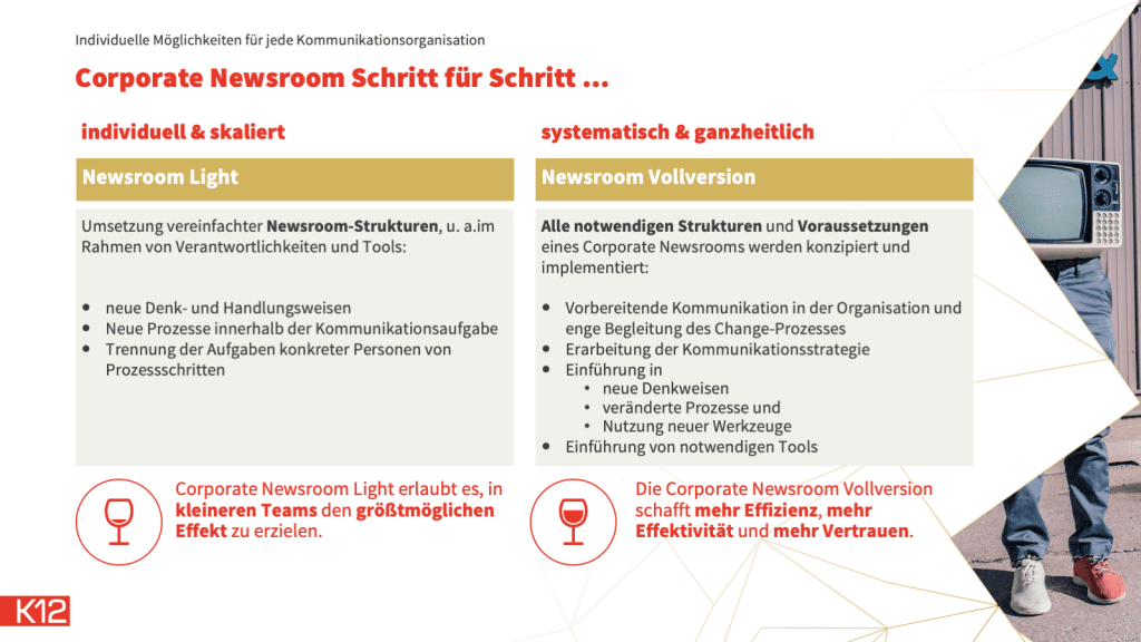 Corporate Newsroom - Ausbauoptionen